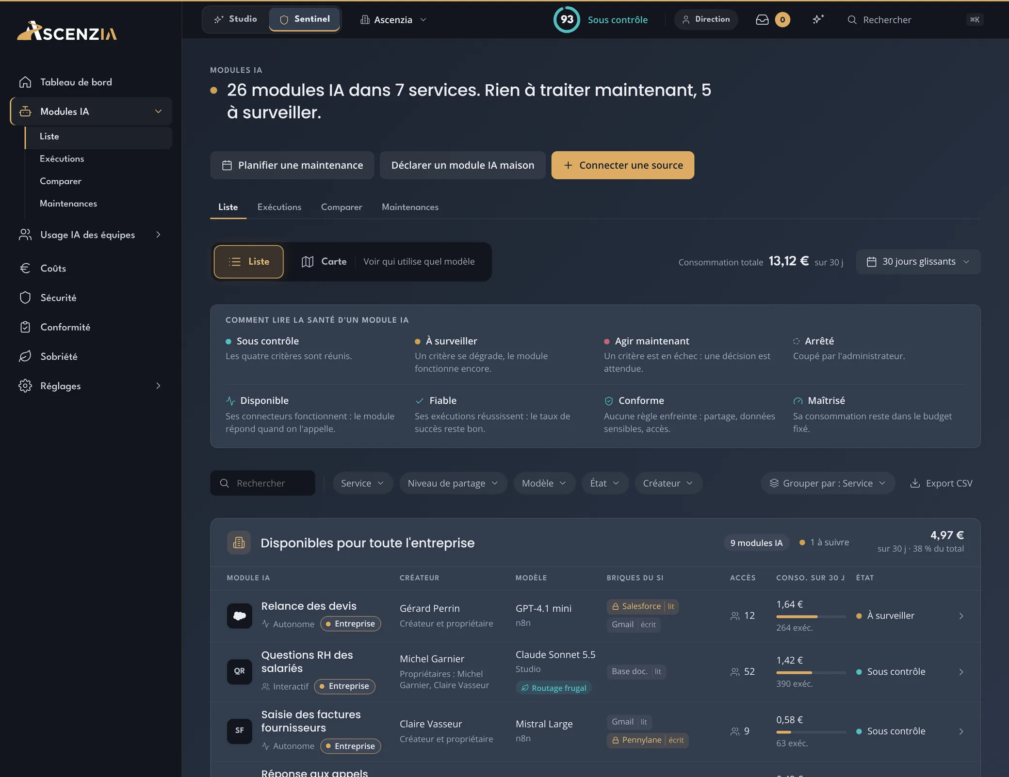 Liste des modules IA dans Ascenzia Sentinel : 26 modules IA dans 7 services, avec créateur, modèle, consommation et état de santé