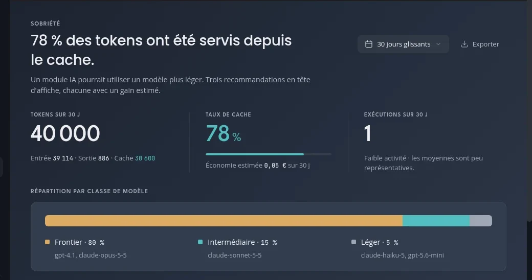 Efficiency screen: share of requests served from cache, and the split by model class
