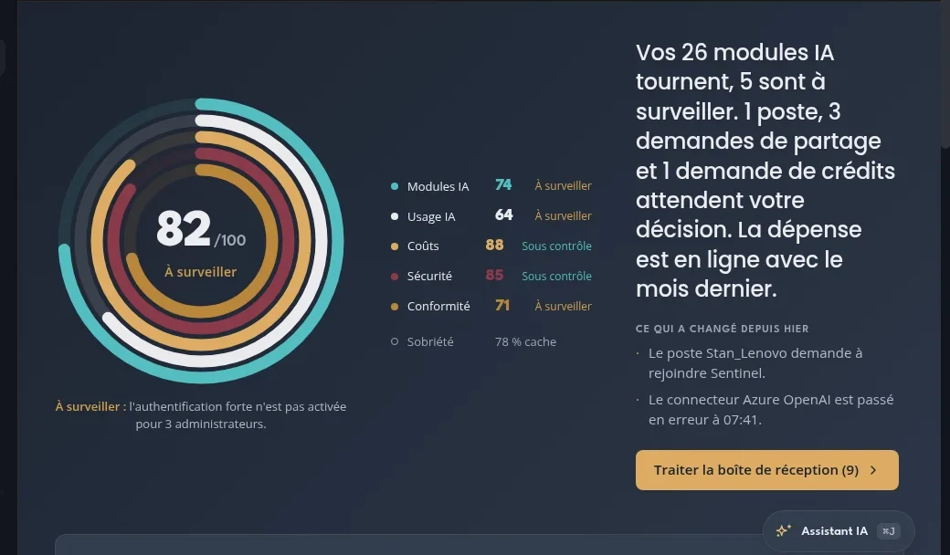 Tableau de bord d'Ascenzia Sentinel : score global sur 100 et indicateurs des modules IA, de l'usage, des coûts, de la sécurité et de la conformité